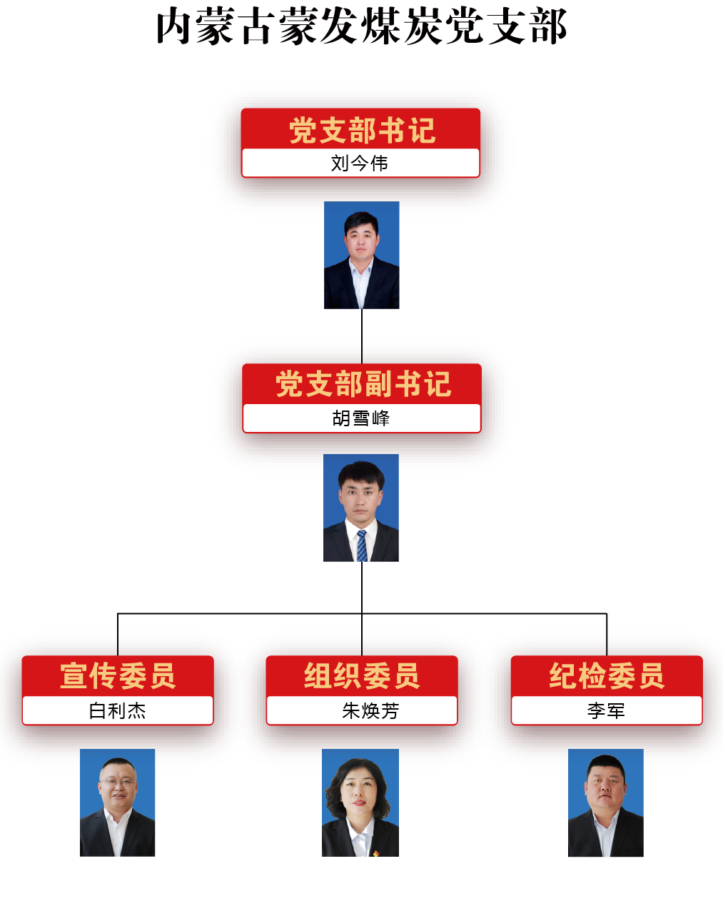 党组织机构02