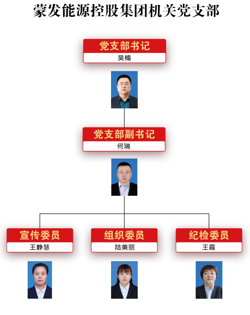 党组织机构03