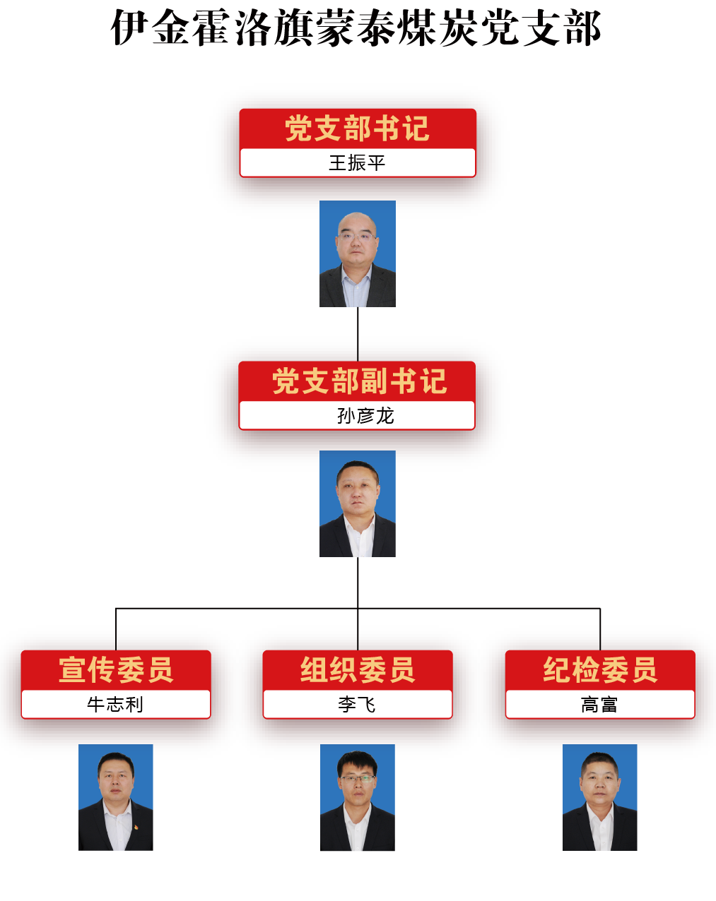 党组织机构04